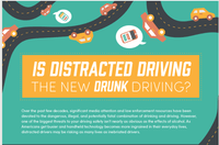 Is Distracted Driving The New Drunk Driving