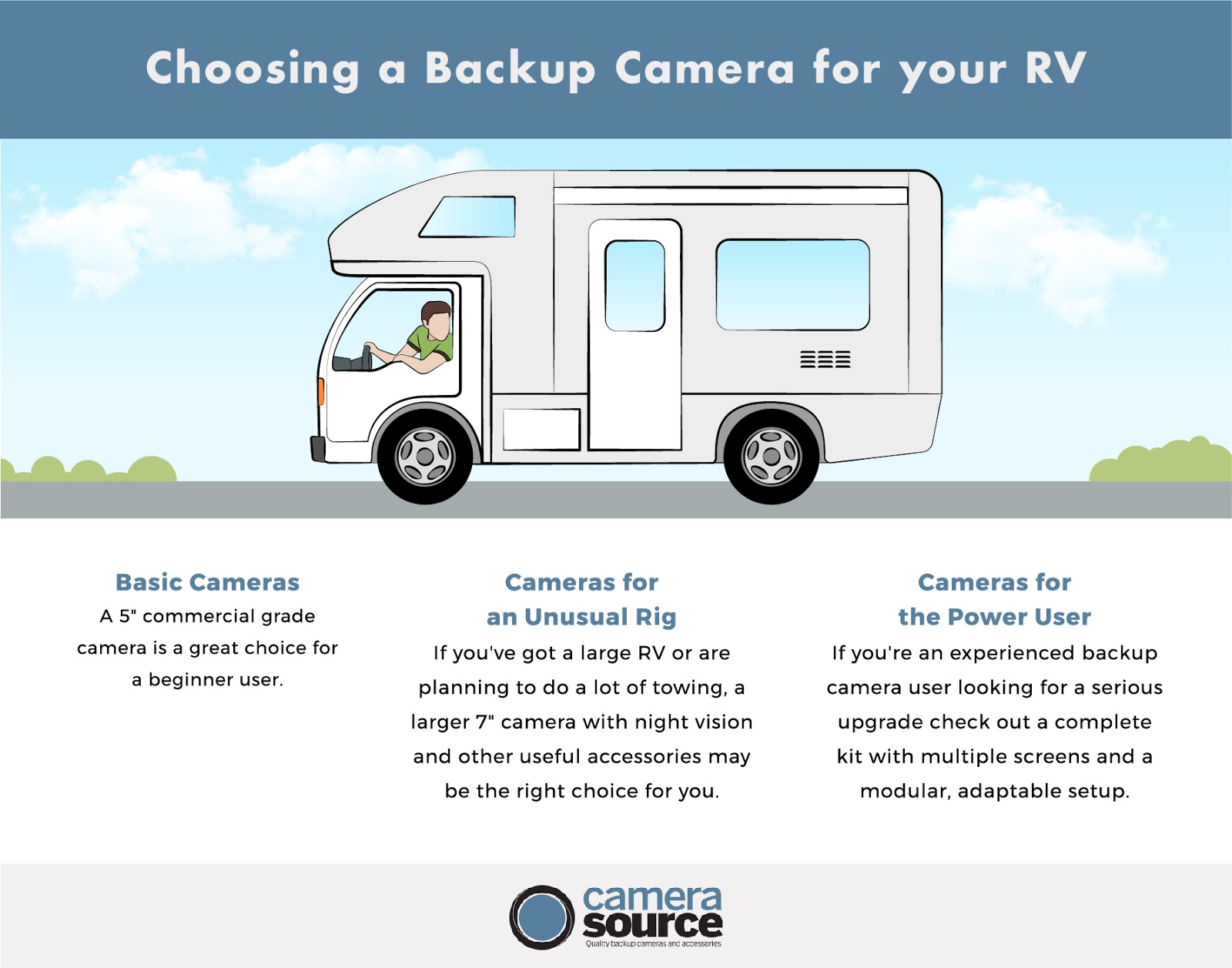 Don't miss out on this awesome list of backup cameras if you want to be a safe and secure RV driver