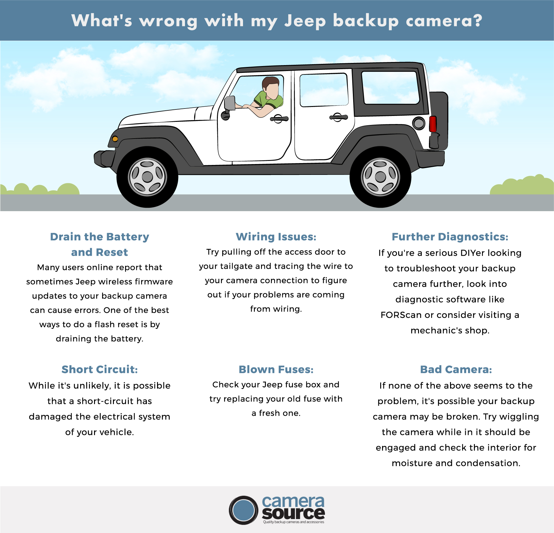 Troubleshooting a Broken Jeep Backup Camera - Camera Source Backup Cameras