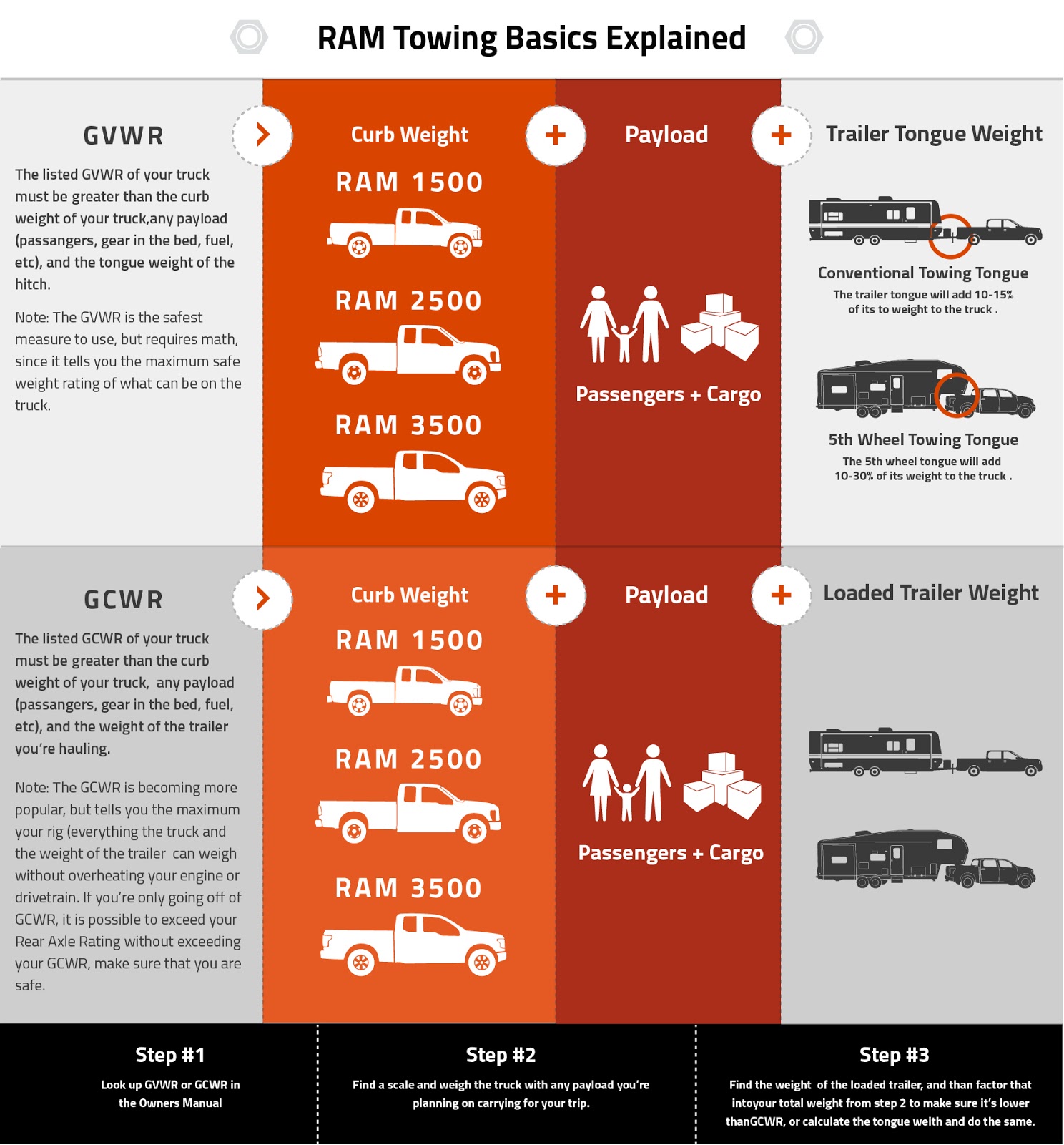 Ram Trucks Illustrated Truck Towing Guide Camera Source Backup Cameras