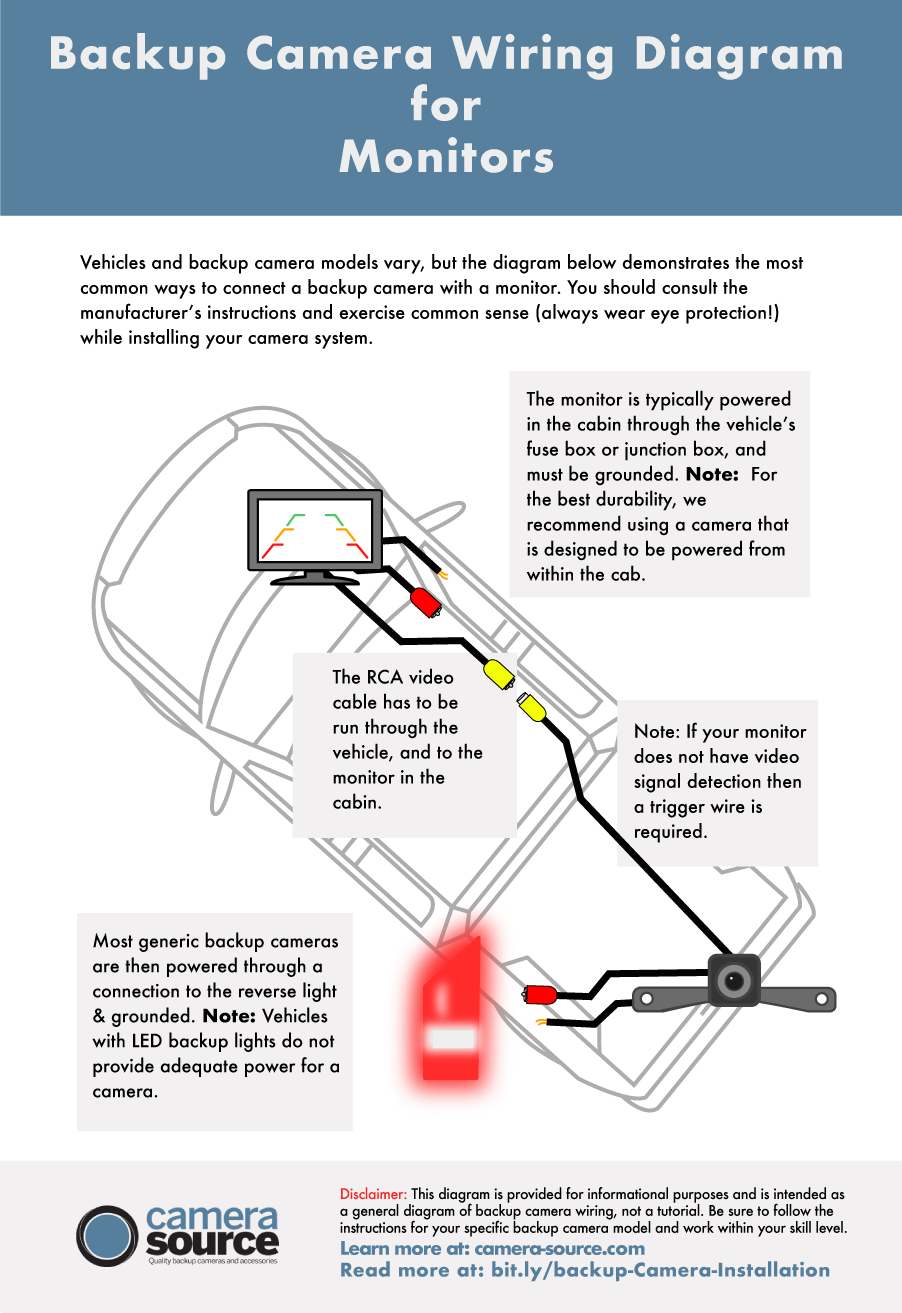 Front view camera installation - any car 