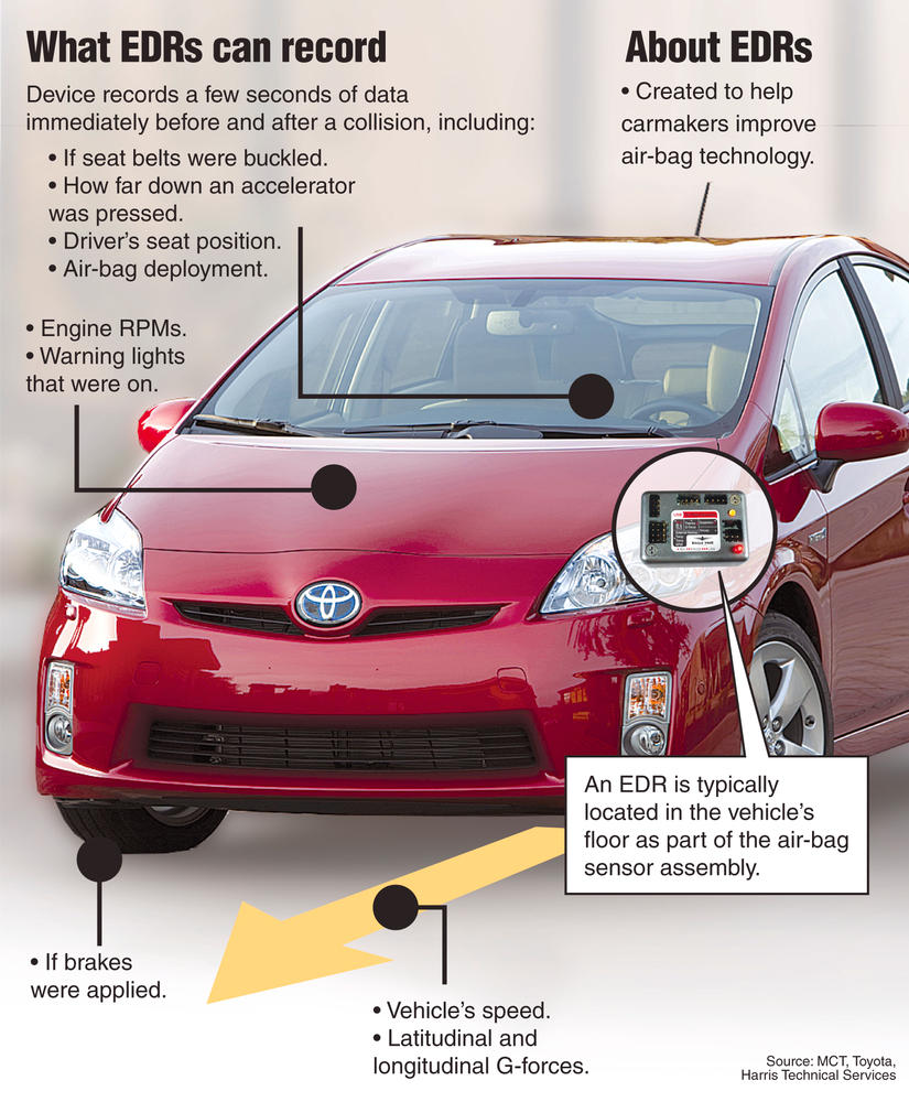 Why Don't Backup Cameras Record Accidents? Camera Source Backup Cameras