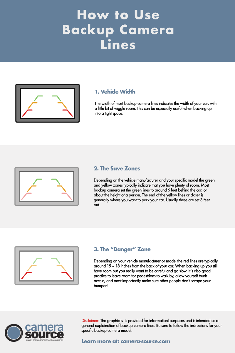 Understand the lines on your backup camera to park safely