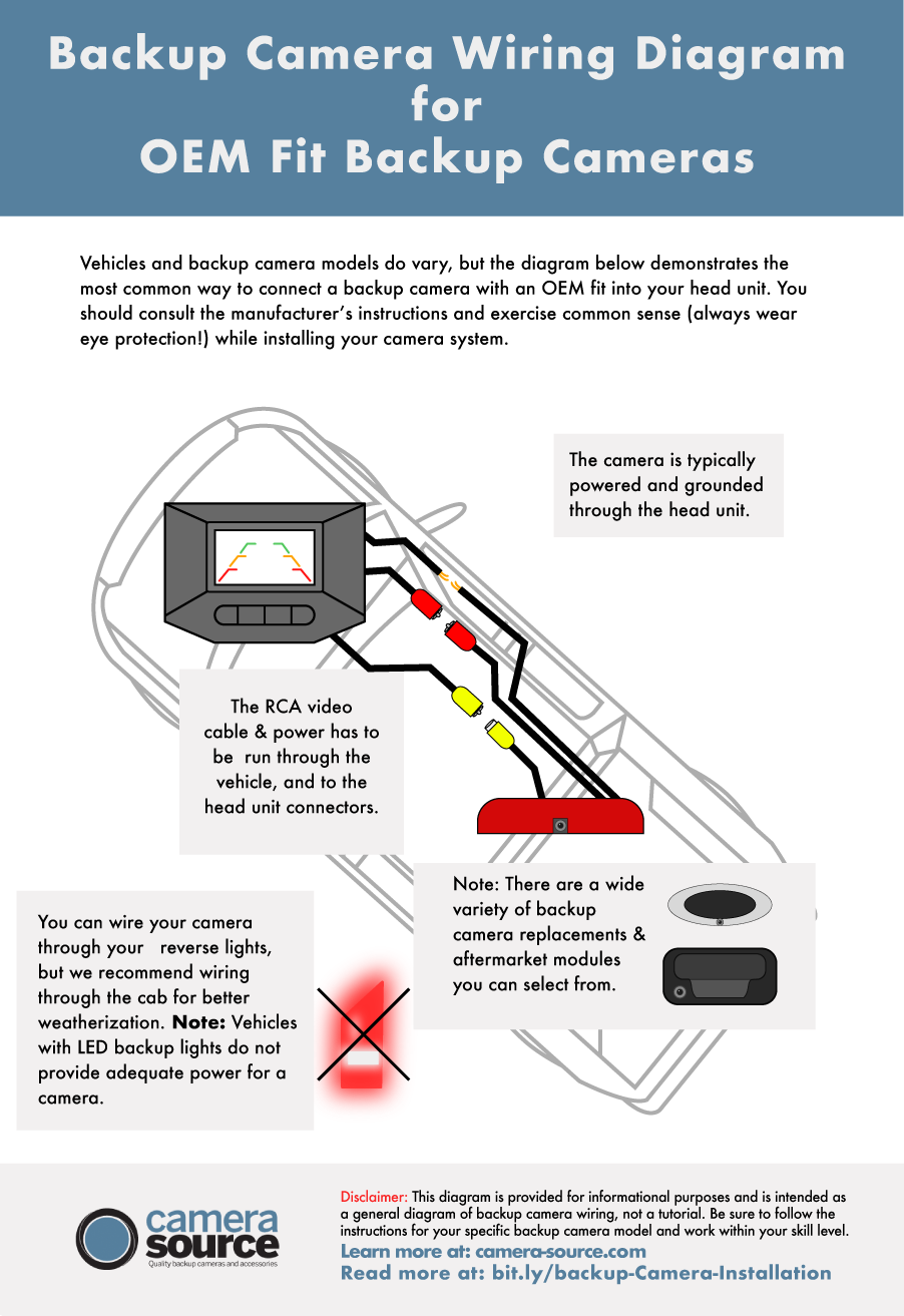 backup camera installation diagram look like when using OEM fit components