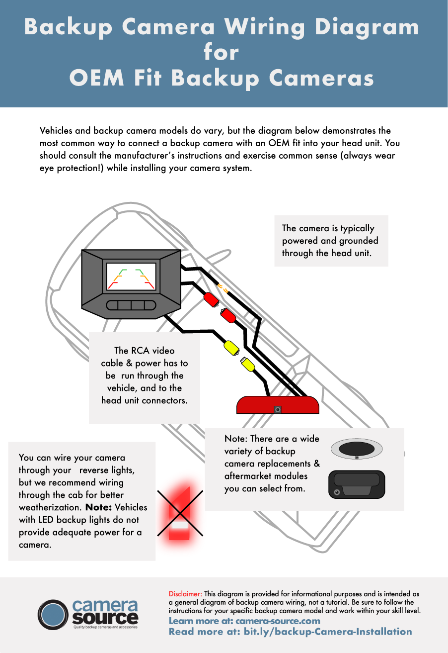 How Do Front Parking Sensors Work - Camera Source Backup Cameras