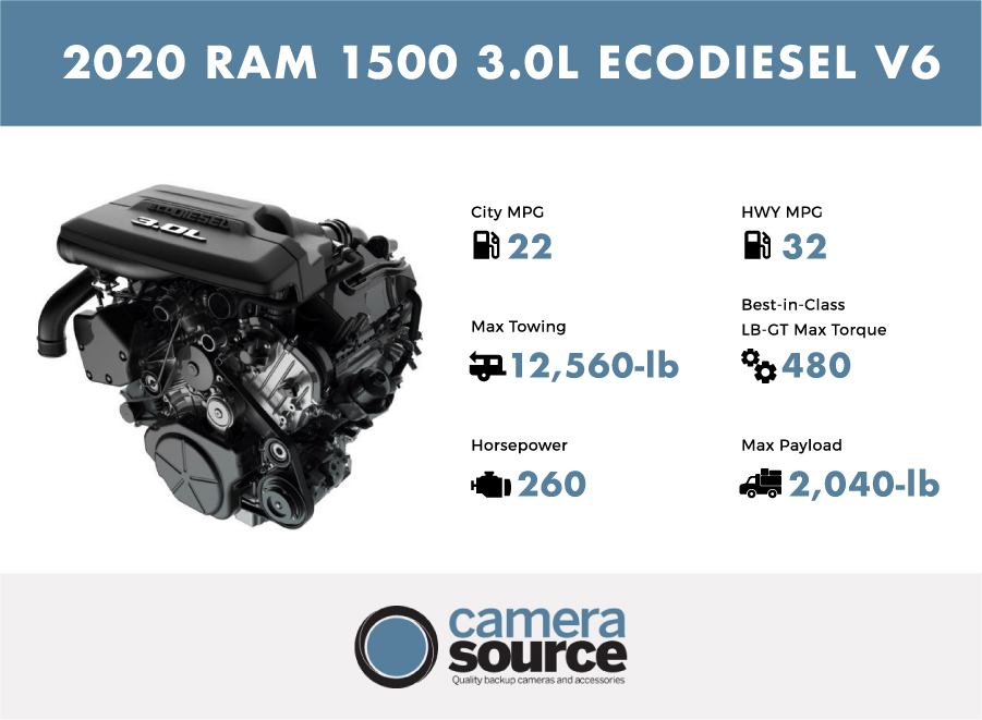 2020 ram 1500 3.0l ecodiesel v6 engine