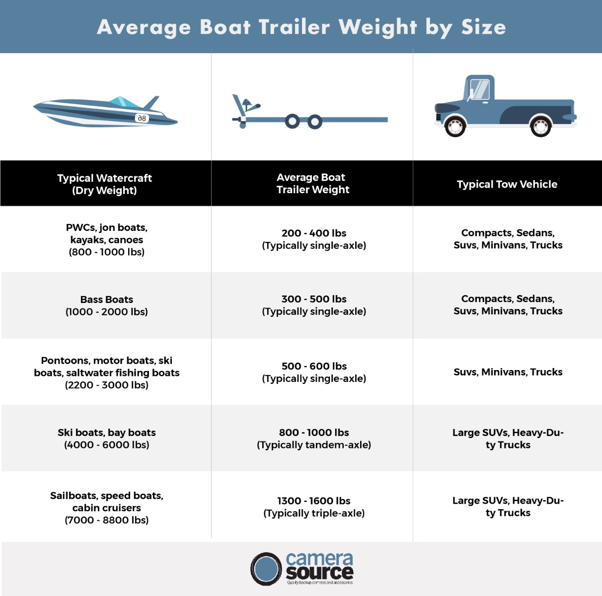 yacht trailer weight