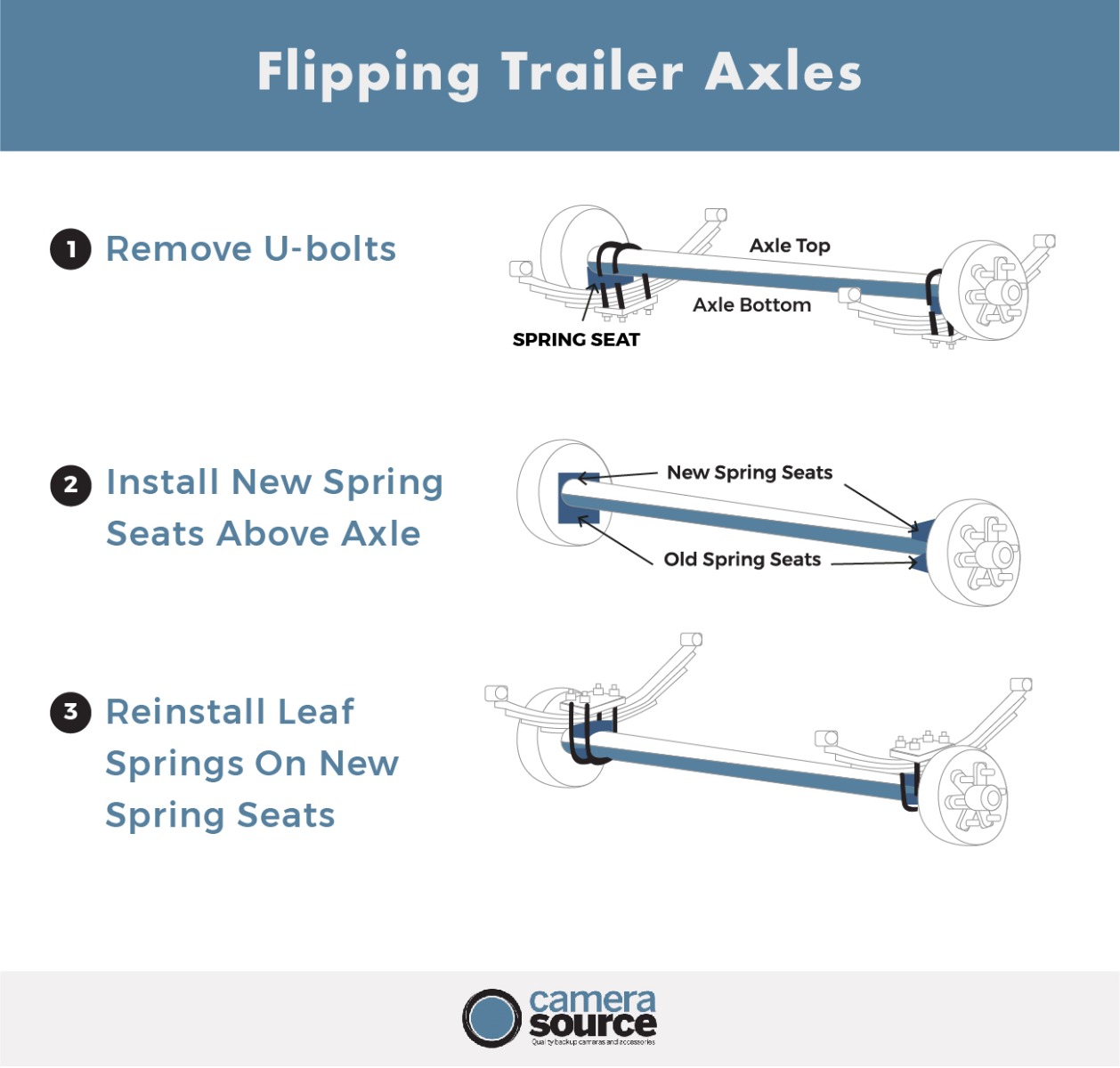 Flipping Trailer Axles
