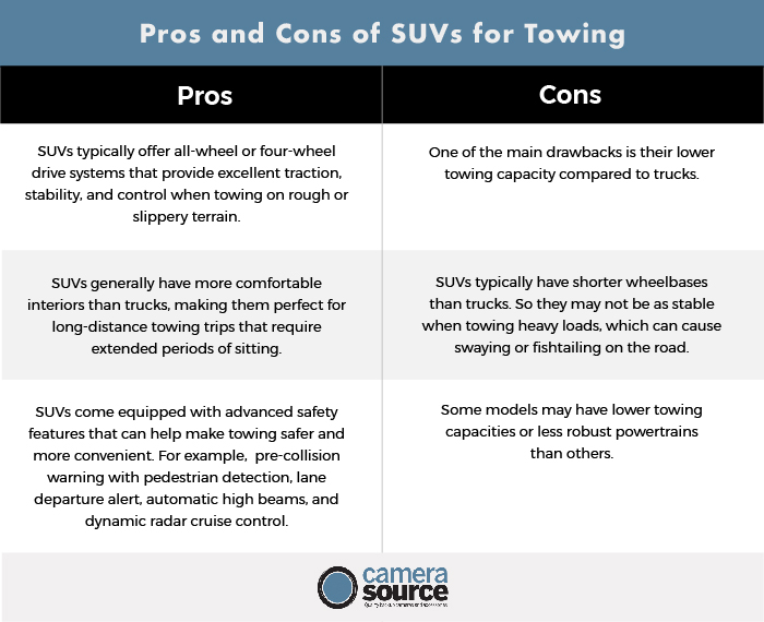 Pros and Cones of SUVs for Towing