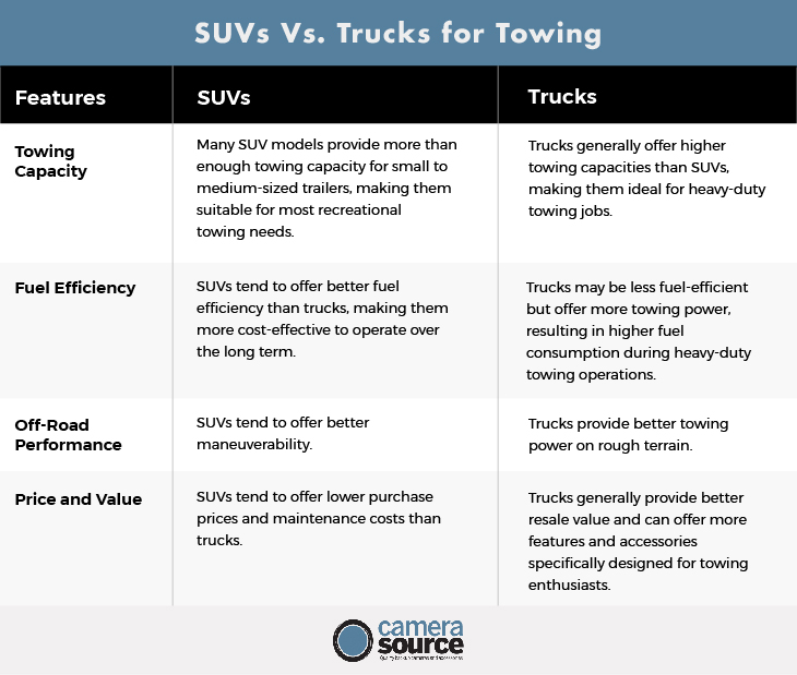 SUVs vs Trucks for Towing