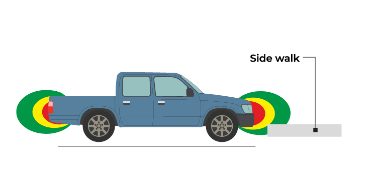 How Do Parking Sensors Work?