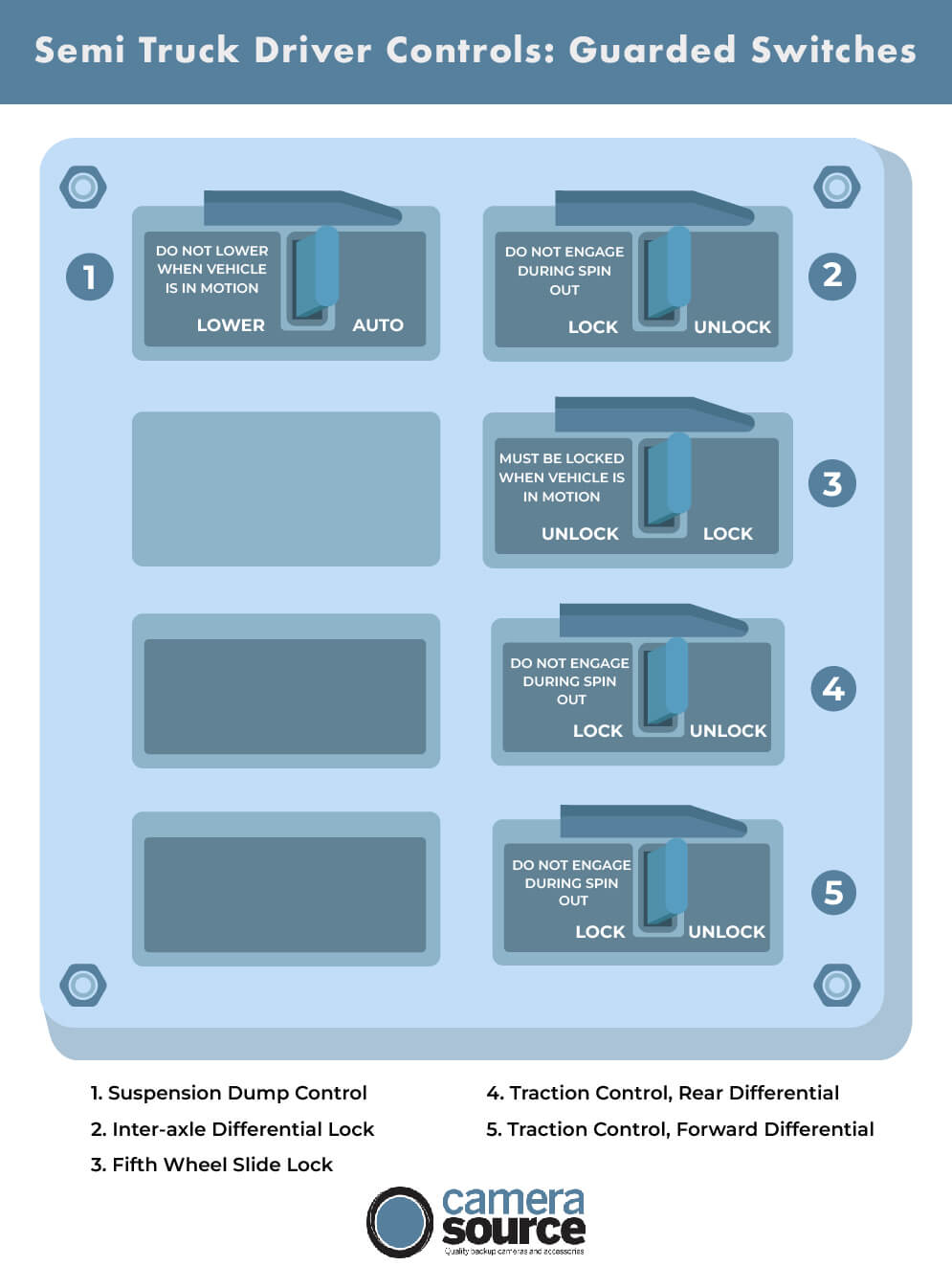 Semi Truck Driver Controls: Guarded Switches